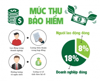 Cá nhân mua bảo hiểm xã hội tự nguyện - Thiết bị điện